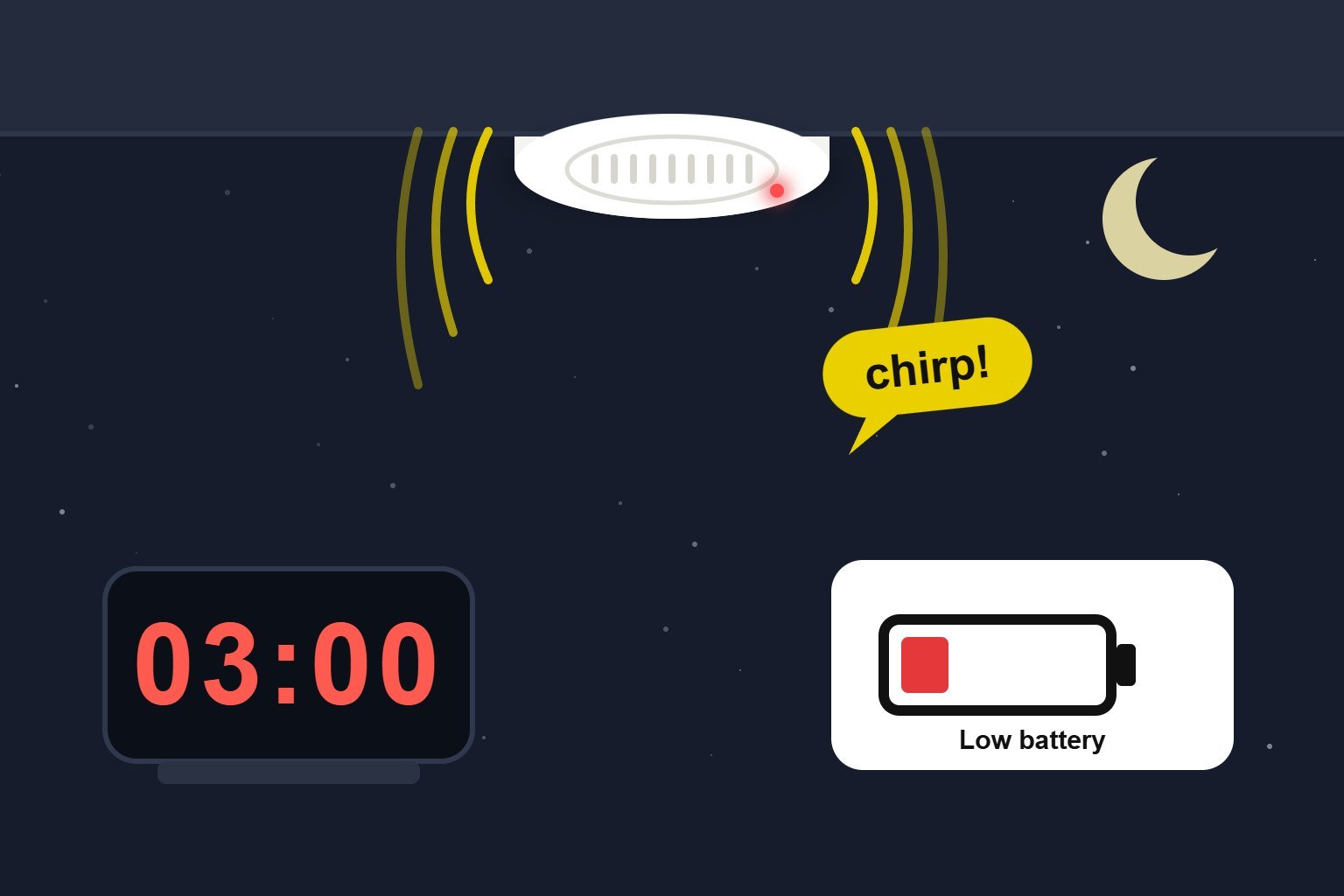 Smoke alarm installation in London - Find Electrician